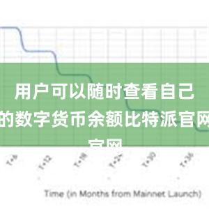 用户可以随时查看自己的数字货币余额比特派官网