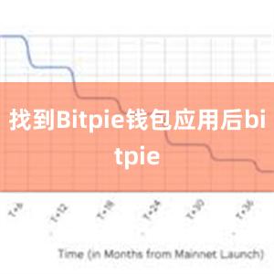 找到Bitpie钱包应用后bitpie