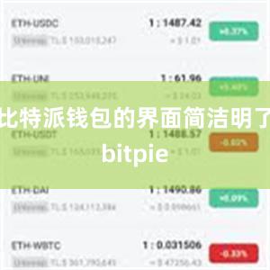 比特派钱包的界面简洁明了bitpie