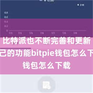 比特派也不断完善和更新自己的功能bitpie钱包怎么下载