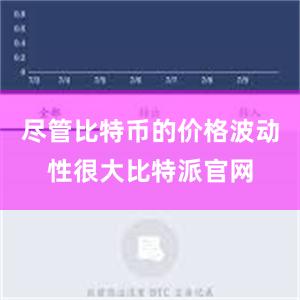 尽管比特币的价格波动性很大比特派官网