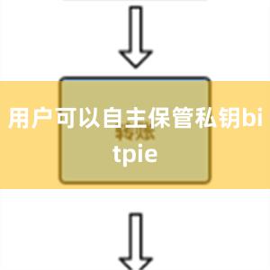 用户可以自主保管私钥bitpie