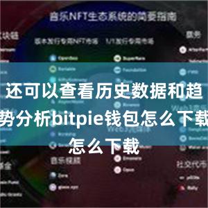 还可以查看历史数据和趋势分析bitpie钱包怎么下载