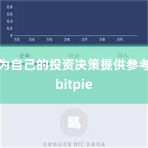 为自己的投资决策提供参考bitpie