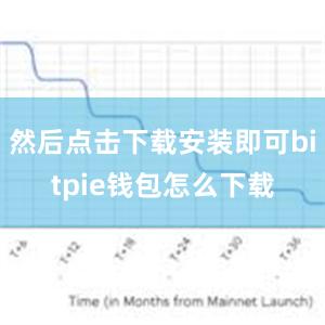 然后点击下载安装即可bitpie钱包怎么下载