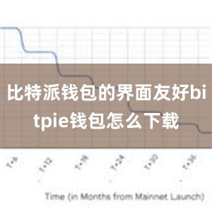 比特派钱包的界面友好bitpie钱包怎么下载